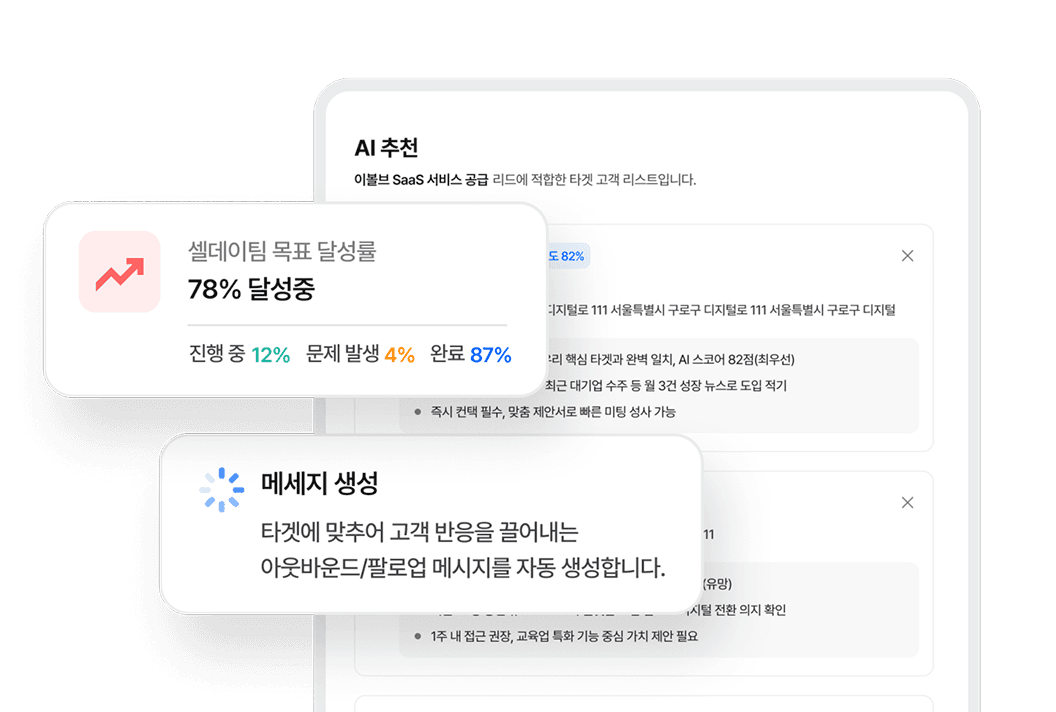 셀데이에서 실행과 성과를 관리