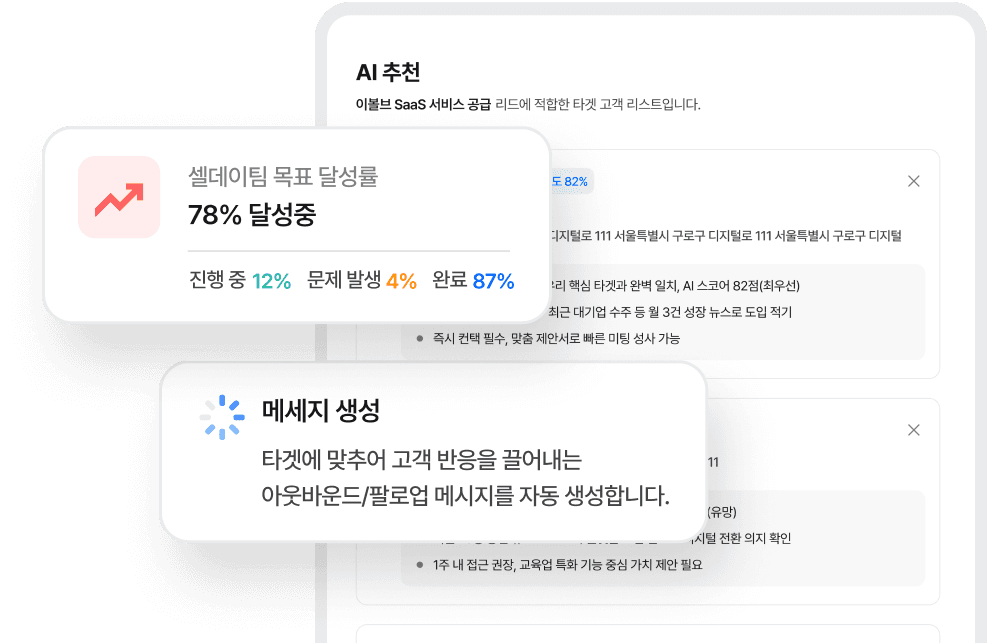 셀데이에서 실행과 성과를 관리