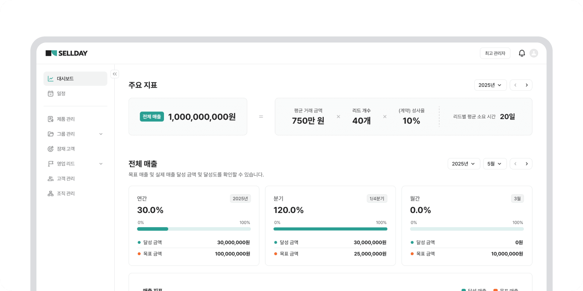 영업 현황 대시보드